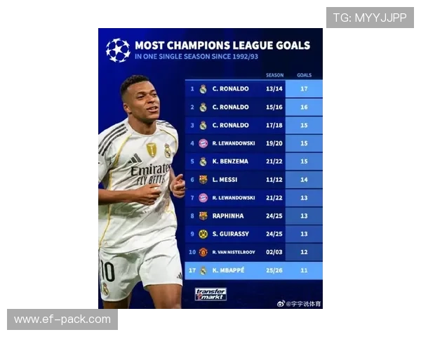 姆巴佩延续亨利传承 本赛季表现稳健备受期待