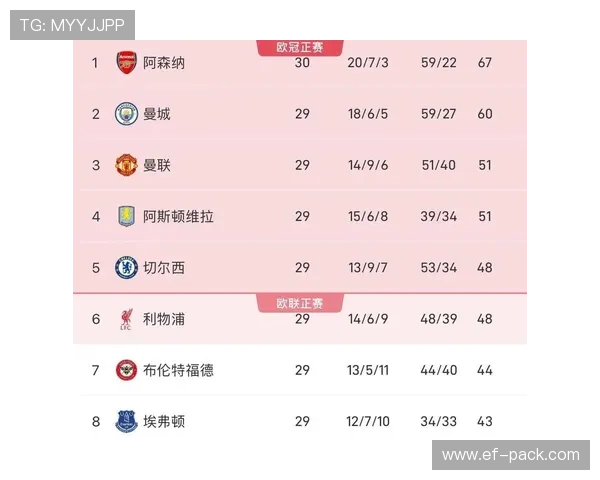 阿森纳关键时刻总掉链子问题显现,是否真不在阵容对赛季走势形成制约 阿森纳关键时刻总掉链子问题显现,是否真不在阵容对赛季走势形成制约