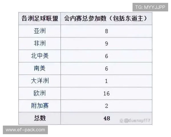 2026世界杯完整赛制规则解析