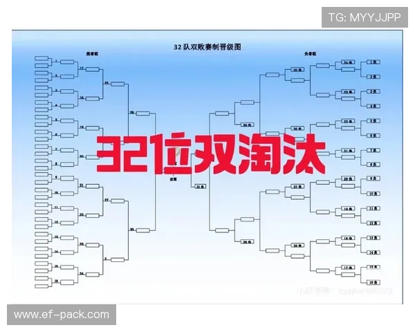 世界杯B组晋级路线图曝光 世界杯B组晋级路线图曝光